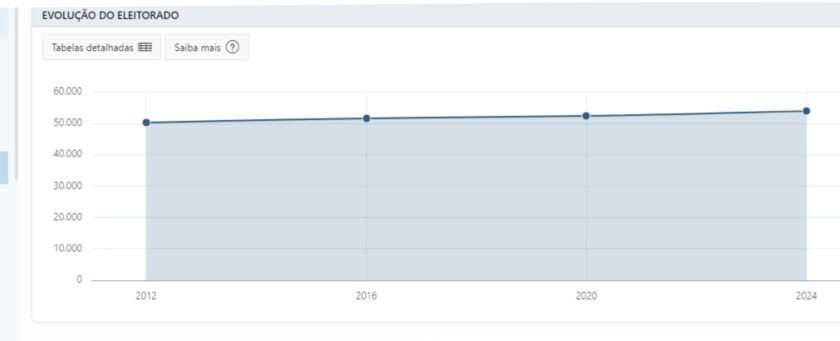 grafico