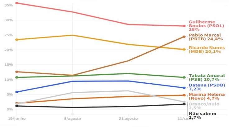 gráfico