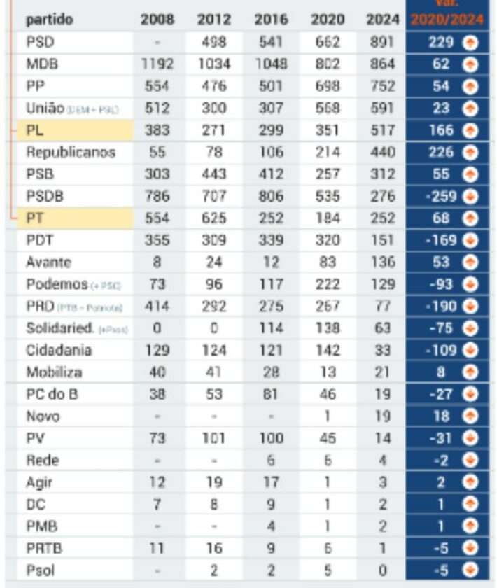 Partidos BR