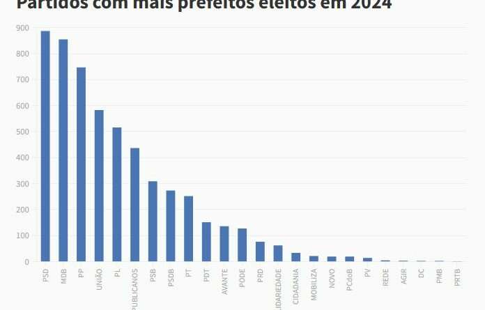 Gráfico